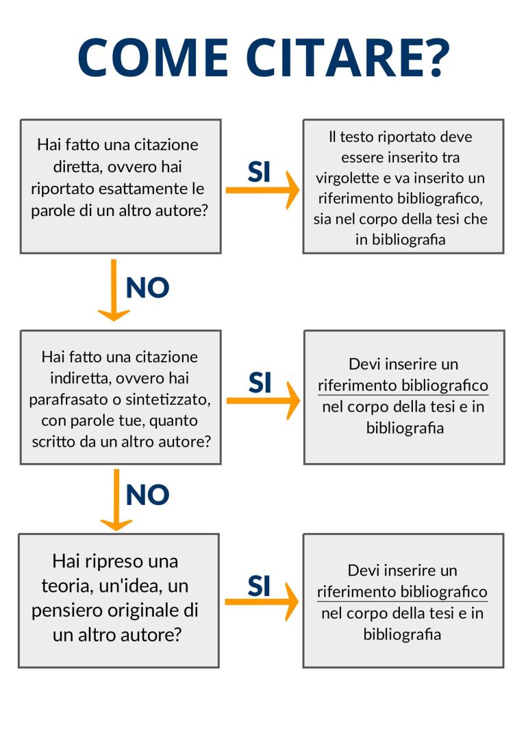 Come citare correttamente una traduzione personale