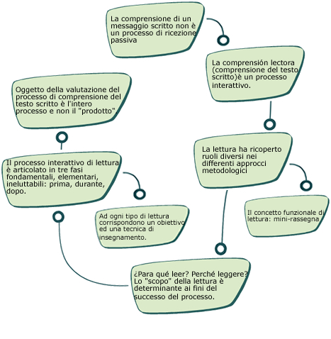 Le Fasi Fondamentali del Processo Traduttivo