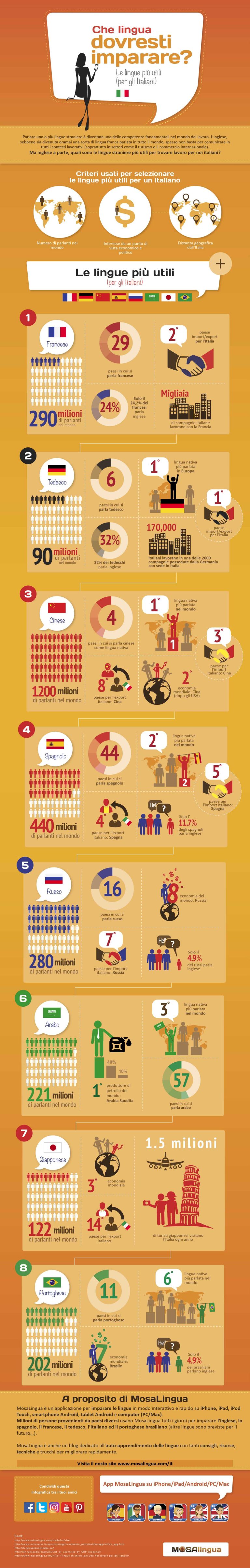 Le traduzioni più richieste nel mondo moderno