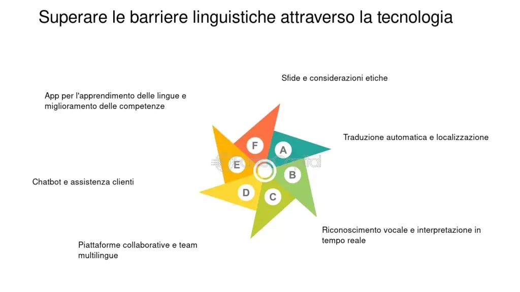 Affrontare le Differenze Linguistiche nei Contesti Educativi