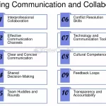 Come creare un efficace sistema di monitoraggio della qualità per gli interpreti