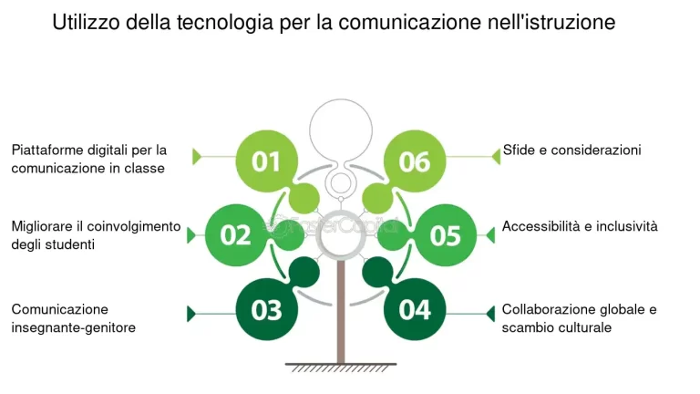 Come creare un legame efficace tra interprete e pubblico