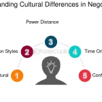 Come le differenze linguistiche influenzano la negoziazione commerciale