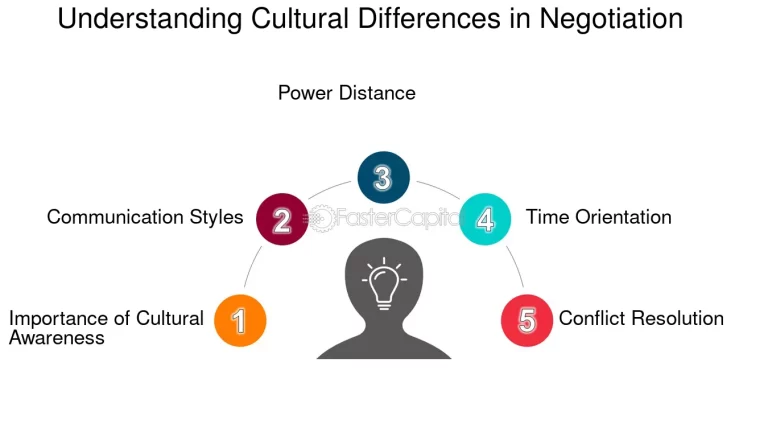 Come le differenze linguistiche influenzano la negoziazione commerciale