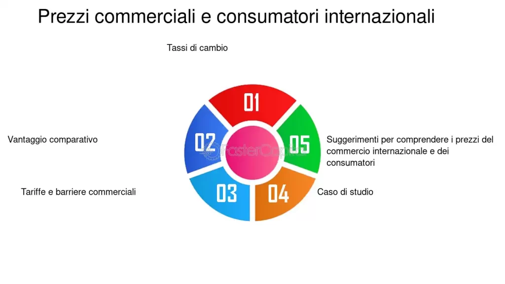 Come l'interpretazione favorisce il commercio internazionale