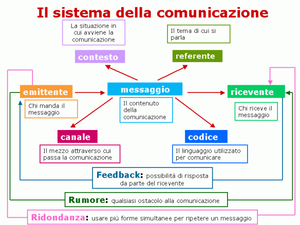 Come l'interpretazione migliora la comunicazione nelle organizzazioni