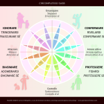 Come l'interpretazione modella le relazioni interpersonali