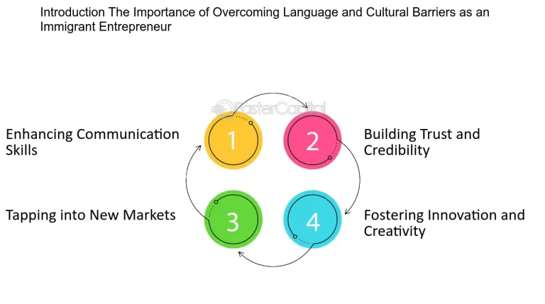 Come organizzare un evento internazionale superando le barriere linguistiche