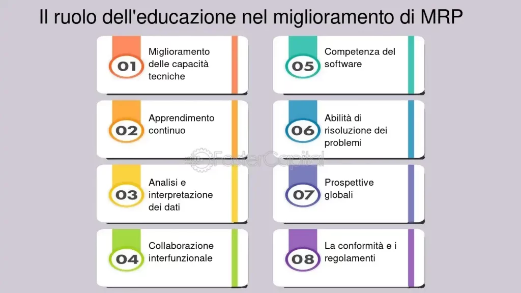 Fattori Chiave per una Programmazione Efficace dell'Interpretazione