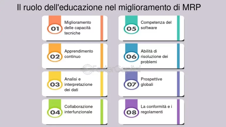 Fattori Chiave per una Programmazione Efficace dell'Interpretazione