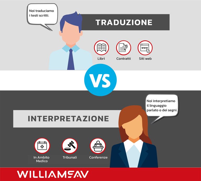 I Vantaggi dell'Interpretazione in Tempo Reale Durante le Conferenze