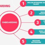 Il processo di onboarding per interpreti nelle organizzazioni