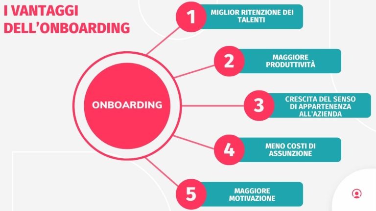 Il processo di onboarding per interpreti nelle organizzazioni