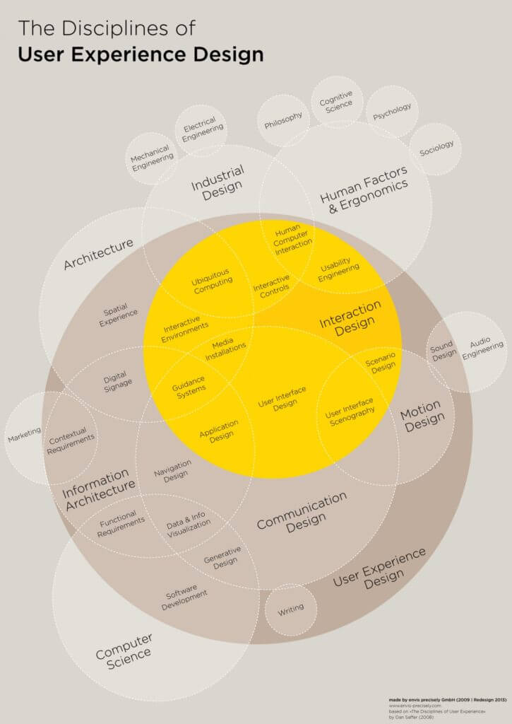 L'impatto dell'interpretazione sulla user experience dei partecipanti