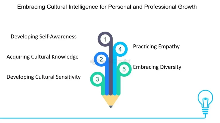 Migliorare la comprensione culturale nell'interpretazione attraverso pratiche efficaci