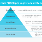 Strategie per una gestione efficace del tempo durante l'interpretazione in conferenza