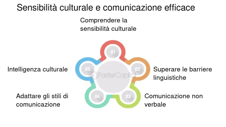 Superare le barriere linguistiche in un contesto internazionale