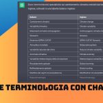 Creare glossari di termini tecnici per utenti italiani