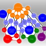 Traduzioni tecnico-scientifiche in italiano di qualità