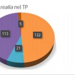 Come gestire le differenze di formato tra articoli scientifici tradotti e originali?