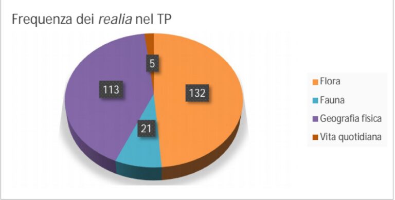 Come gestire le differenze di formato tra articoli scientifici tradotti e originali?