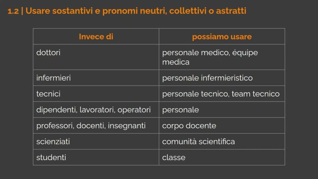 Come rendere accessibili le traduzioni di manuali di laboratorio?