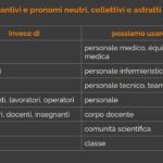 Come rendere accessibili le traduzioni di manuali di laboratorio?