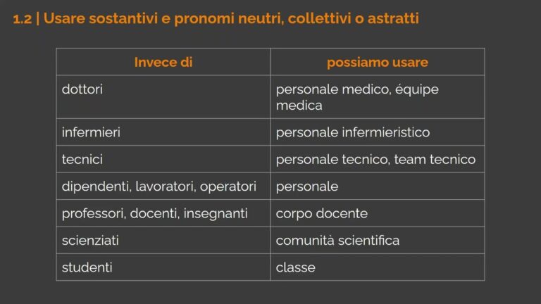 Come rendere accessibili le traduzioni di manuali di laboratorio?