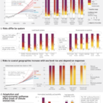 Come tradurre figure e grafici in un documento di ricerca scientifica?