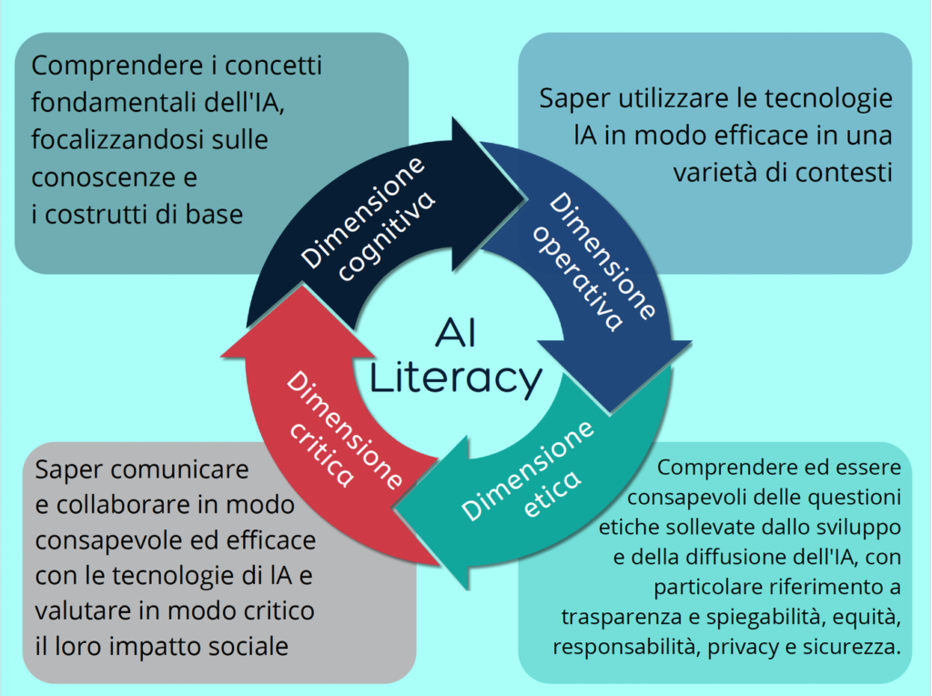 Tradurre tabelle matematiche: quali errori evitare?