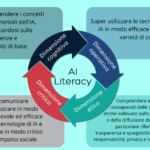 Tradurre tabelle matematiche: quali errori evitare?