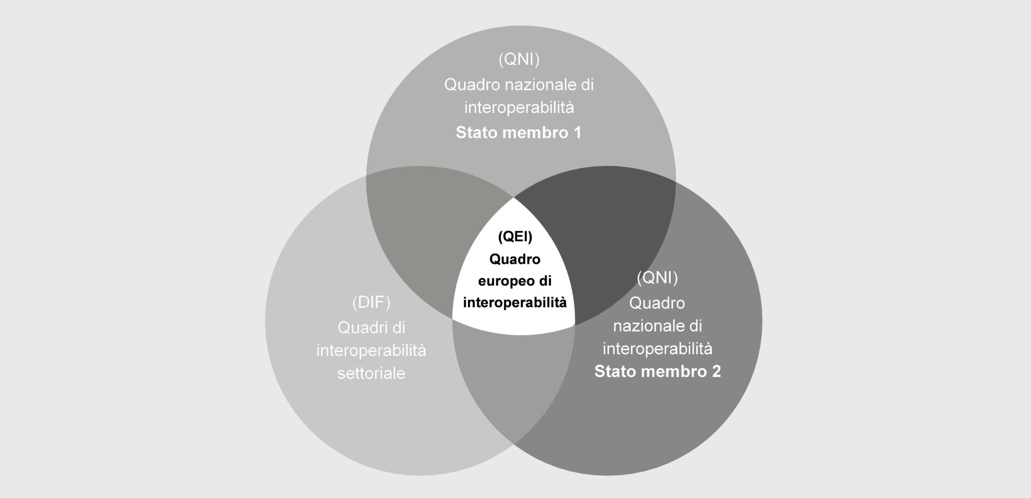 Traduzione di norme ISO: quale metodologia seguire?