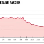 Come tradurre documenti relativi al diritto marittimo internazionale