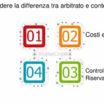 Come tradurre la documentazione legale per processi di arbitrato privato