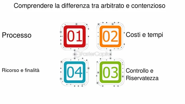 Come tradurre la documentazione legale per processi di arbitrato privato