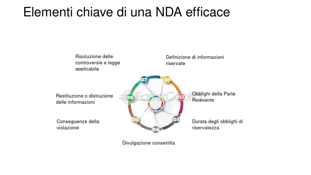 Errori comuni nelle traduzioni di accordi di non divulgazione