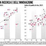 Quali sono i vantaggi della traduzione centralizzata per brevetti globali