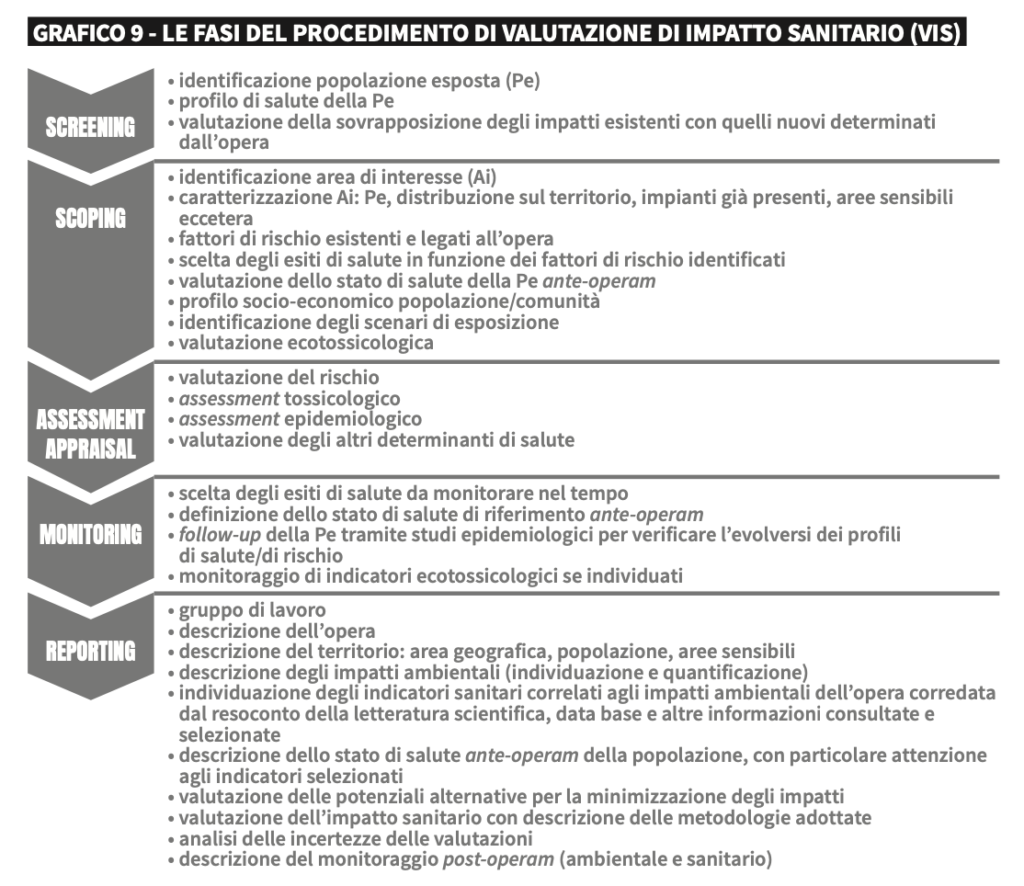 Step di revisione per tradurre documenti di diritto internazionale privato