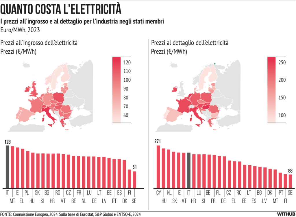 Tradurre brevetti relativi all’energia rinnovabile: raccomandazioni specifiche