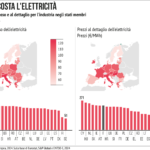 Tradurre brevetti relativi all’energia rinnovabile: raccomandazioni specifiche