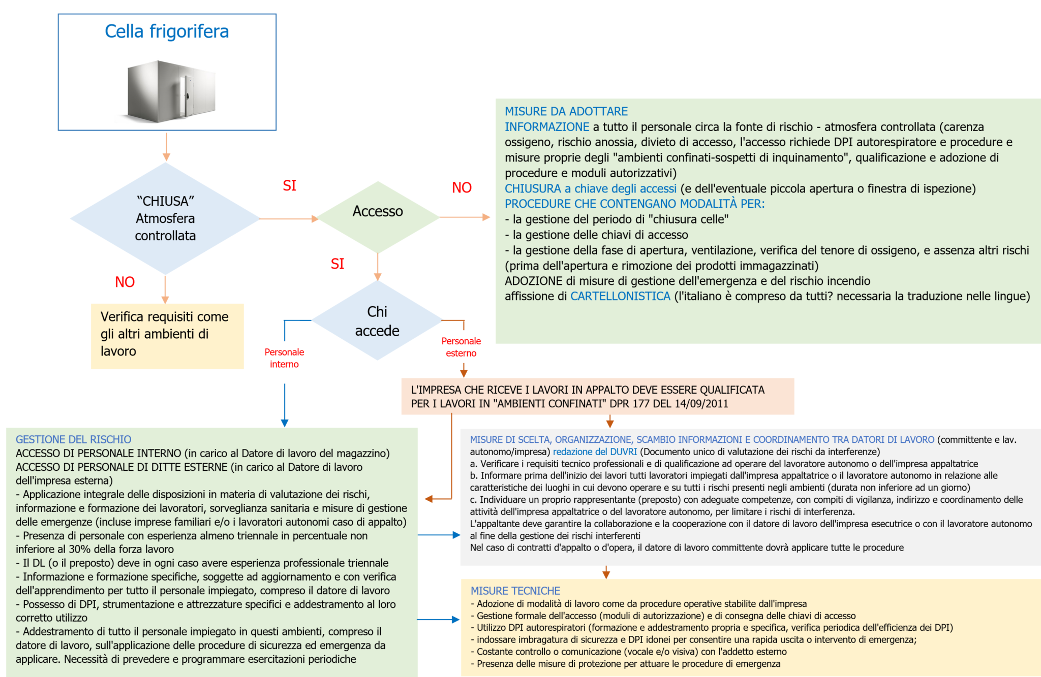 Traduzione di certificati di idoneità medica e aspetti legali di legittimità