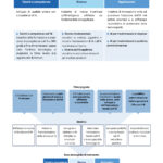 Traduzioni di brevetti per device indossabili: esigenze e competenze richieste