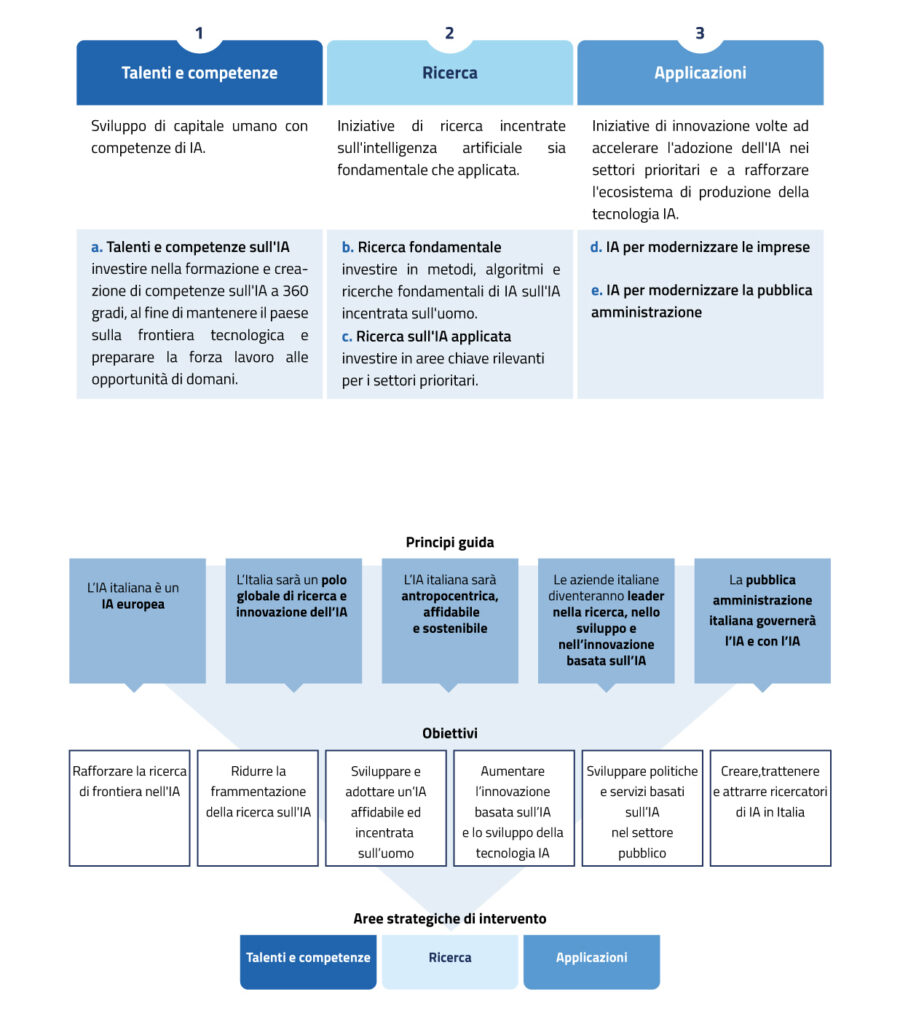 Traduzioni di brevetti per device indossabili: esigenze e competenze richieste