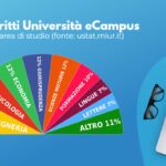 Traduzioni di certificati di laurea e titoli accademici: aspetti legali da considerare