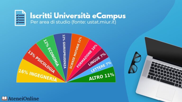 Traduzioni di certificati di laurea e titoli accademici: aspetti legali da considerare