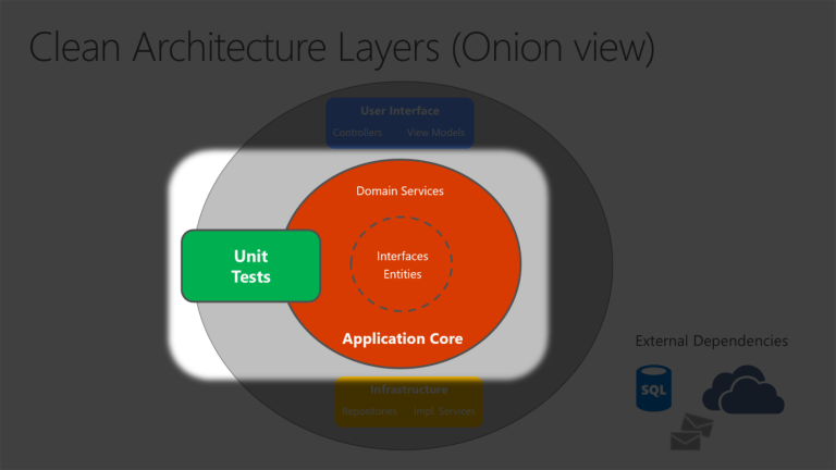 Come localizzare interfacce software per il settore dell’architettura?