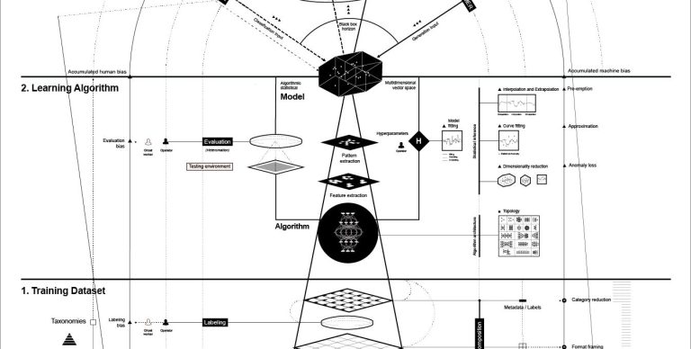 Come tradurre documentazione tecnica per sistemi di guida autonoma?