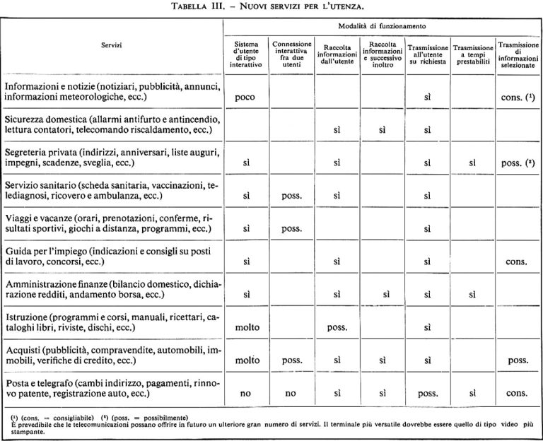Come tradurre schemi elettrici in una lingua straniera senza errori?