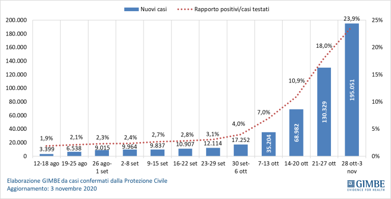 Quali best practice seguire per tradurre documenti su normative edilizie?
