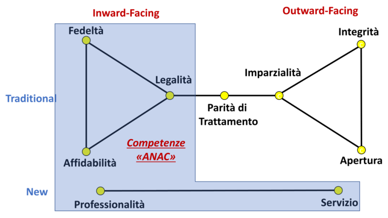 Quali strategie adottare per tradurre documenti in costruzione e architettura?